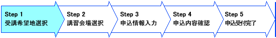 Step 1