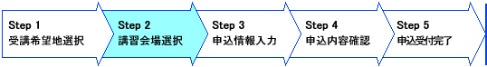 Step 2